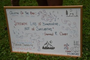 A whiteboard with writing and drawings on it.